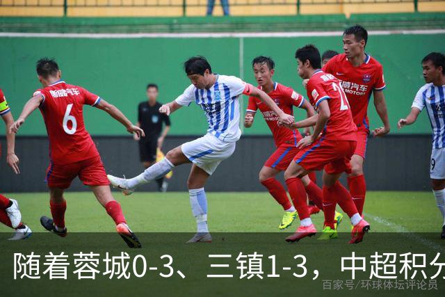 随着蓉城0-3、三镇1-3，中超积分榜：蓉城大连争冠，三镇基本降级